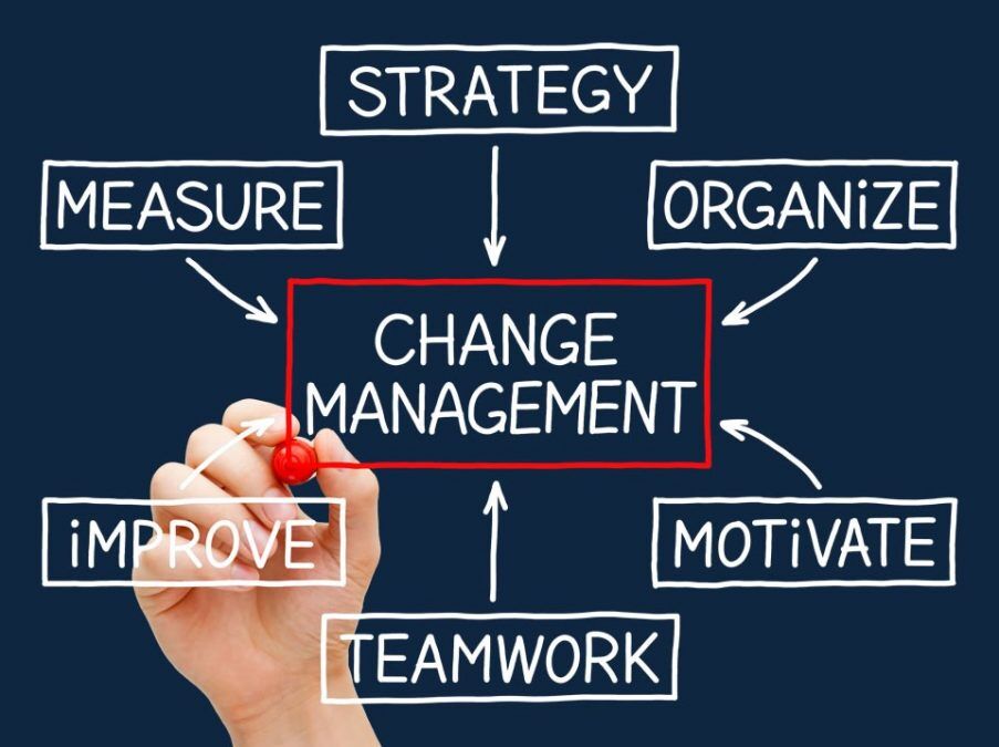 How To Effectively Lead And Manage Change 4 change management