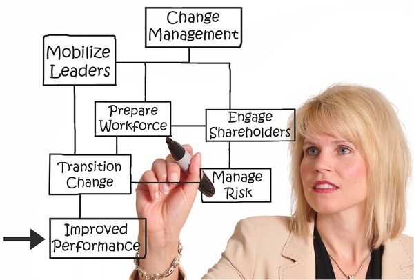How To Effectively Lead And Manage Change 2 Create a Vision To Manage Change