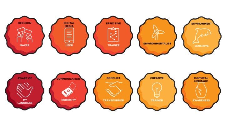 Skill badges: what they are and how on-the-go assessments use them 2 online badges for skill assessments