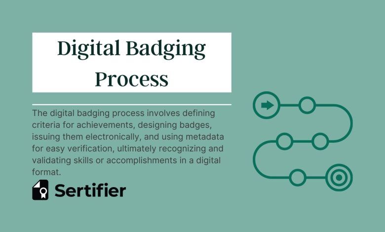 A Guide to Streamlining the Badging Process 1 6
