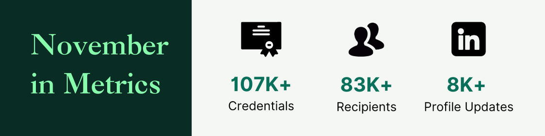 November in Metrics