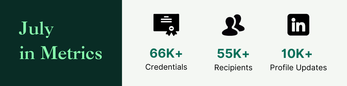 Monthly Updates | July 2 July in Metrics