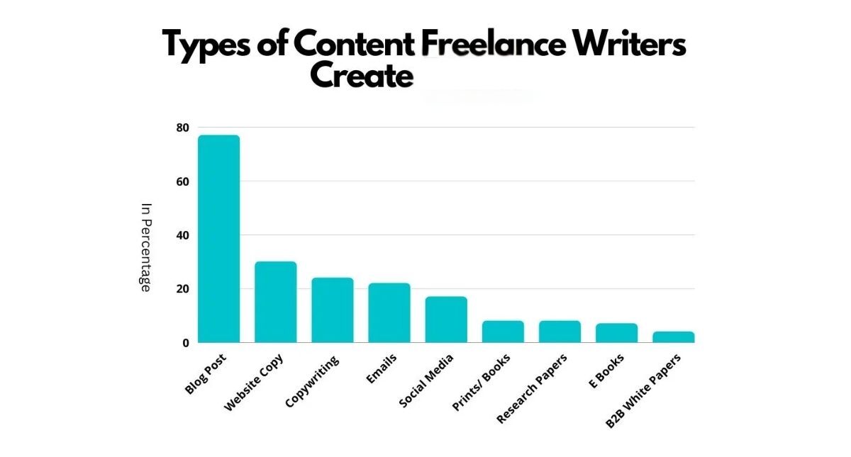 How to Make Money As a Freelance Writer in 2024? (A-Z Guide) 2 Getting Started With Freelance Writing The Basics