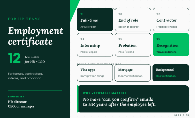 Editorial template library showing six employment certificate types: full-time, end-of-role, contractor, internship, probation, and recognition, with the three downstream uses: visa applications, mortgages, and background checks