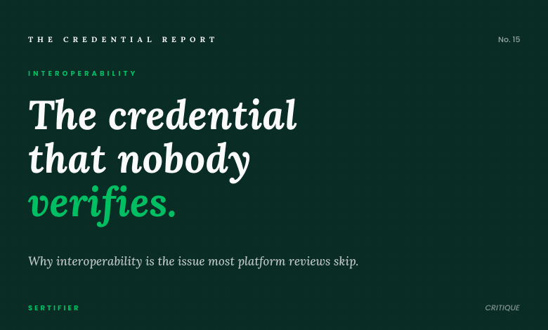Editorial cover with dark background: the credential that nobody verifies. Why interoperability is the issue most platform reviews skip. The Credential Report No. 15