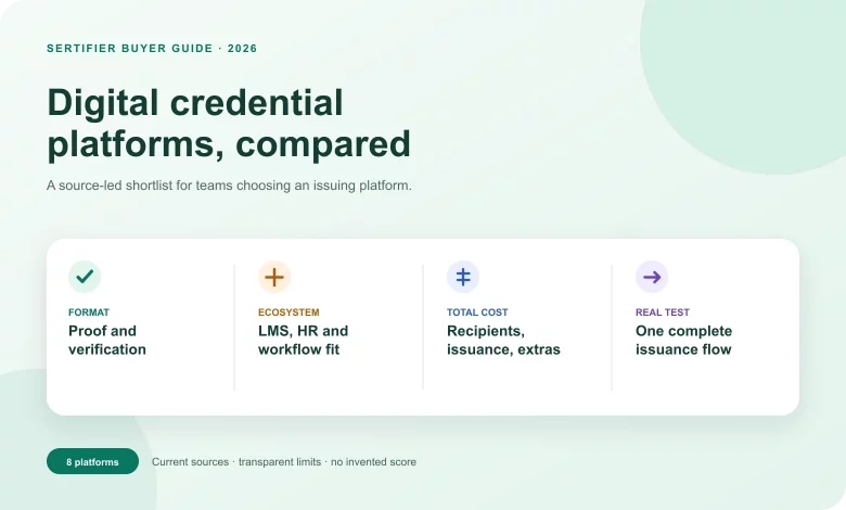 Digital credential platform buyer guide comparing format proof, ecosystem fit, total cost and a real issuance workflow.