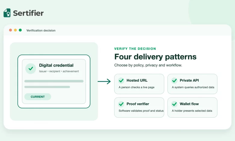 A digital credential connected to hosted URL, private API, proof verifier and wallet verification patterns.