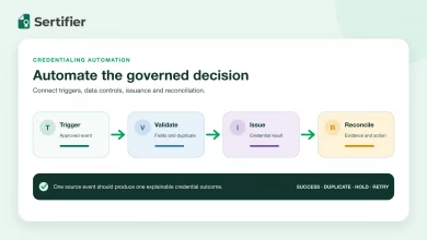 Credentialing automation: workflow design, controls and failure handling 4 Credentialing automation flow connecting a source trigger, data validation, credential issuance and result reconciliation.