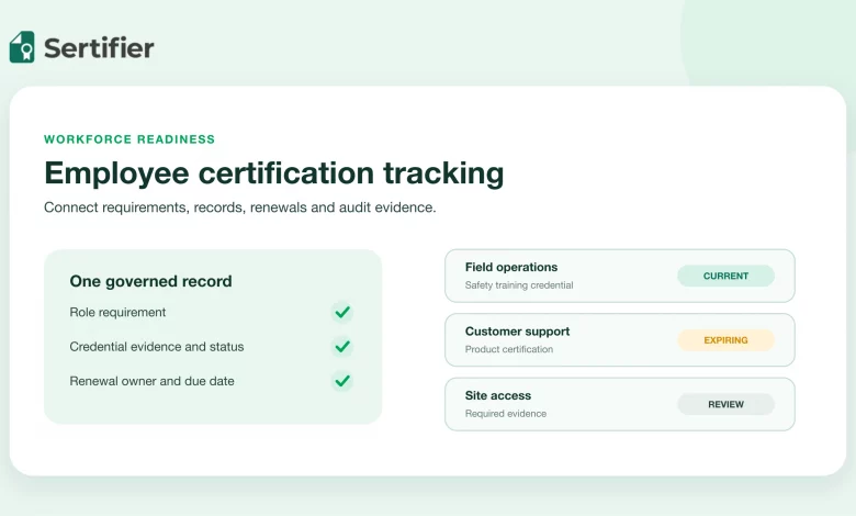 Employee certification tracking dashboard with current, expiring and review states.