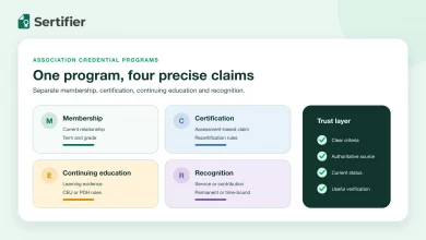 Digital credentials for professional associations 5 Professional association credential program showing membership, certification, continuing education and recognition as separate claims.